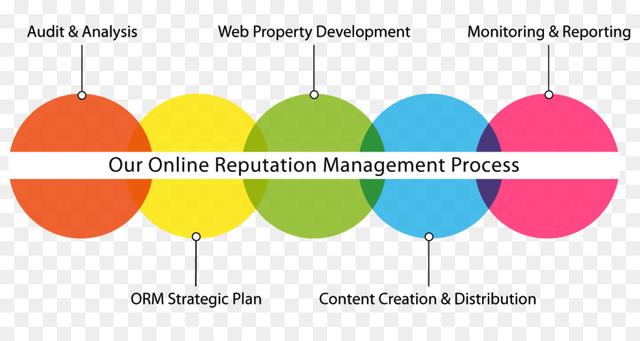 Gestión De La Reputación，Gestión De PNG