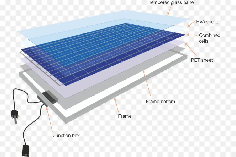 La Energía Fotovoltaica，La Célula Solar PNG