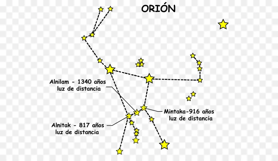 Orión，Estrellas PNG