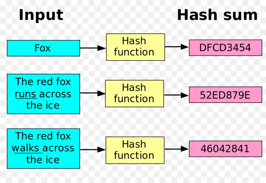 Función Hash，Aporte PNG