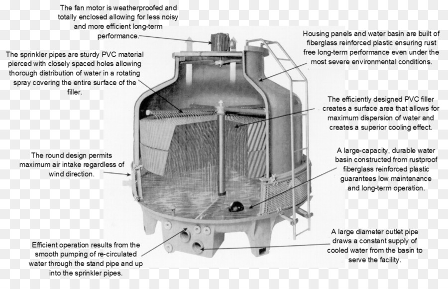 Torre De Enfriamiento，Sistema De Refrigeración Por Evaporación PNG