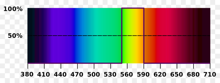 La Gama，El Espacio De Color PNG