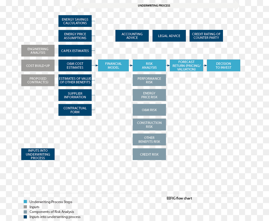 Organización，Organigrama PNG