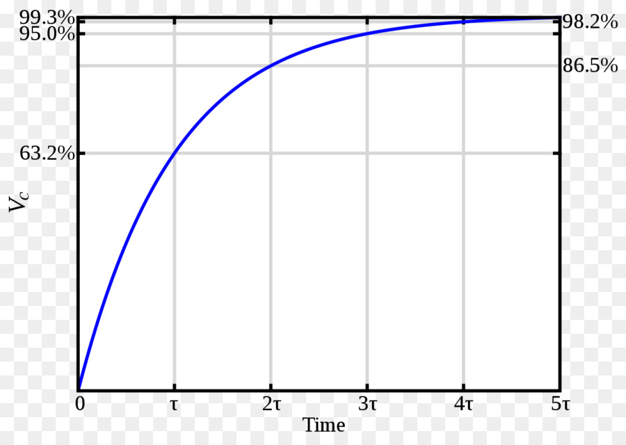 Gráfico，Datos PNG