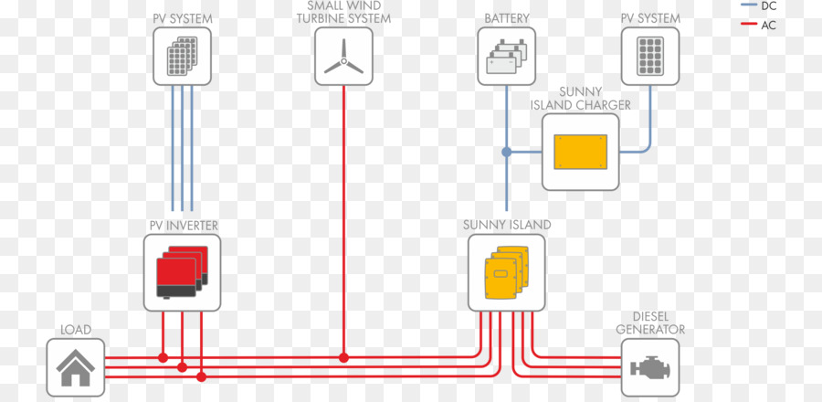 Diagrama De Cableado，Cables Eléctricos De Cable PNG