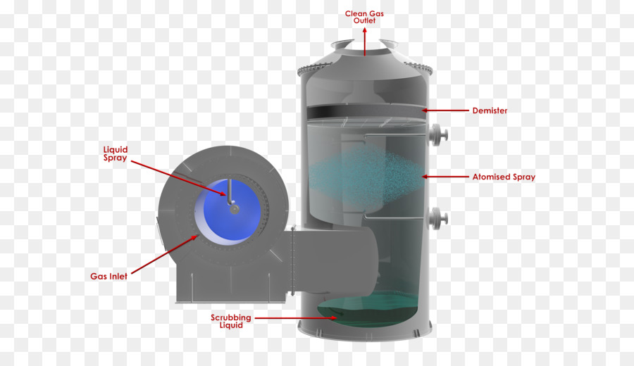 Lavador，Coalescente PNG