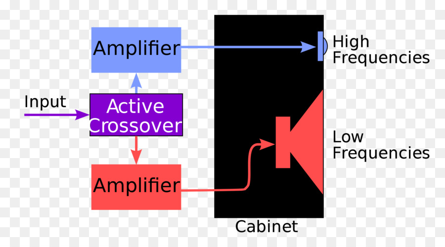 Crossover De Audio，Amplificador PNG