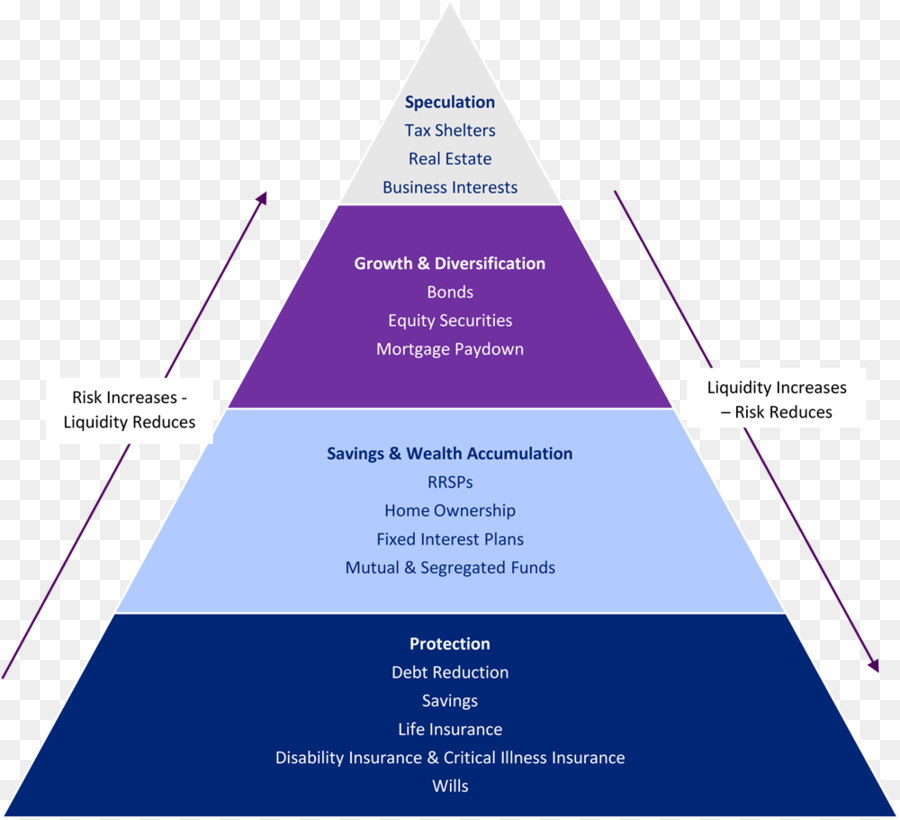 Plan Financiero，Finanzas PNG