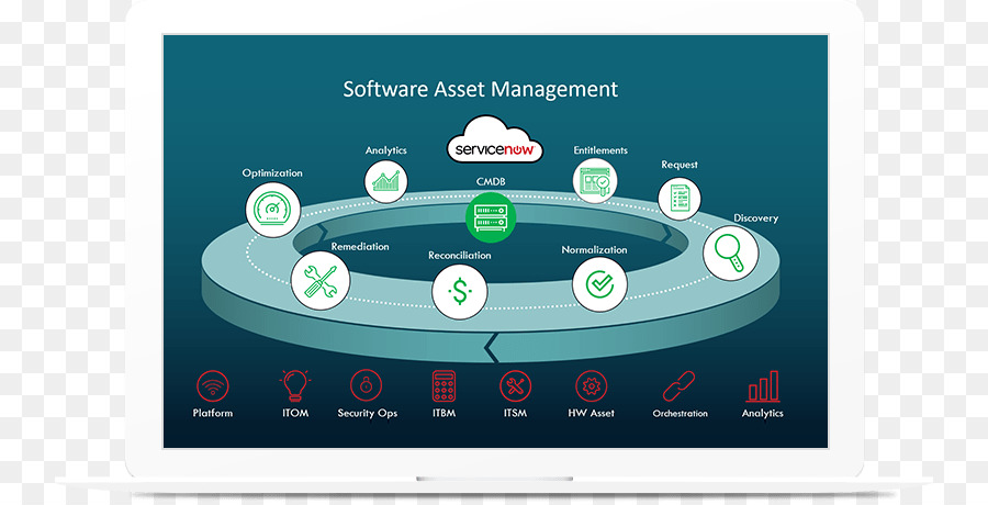 Gerencia De Activos De Software，Software De Ordenador PNG