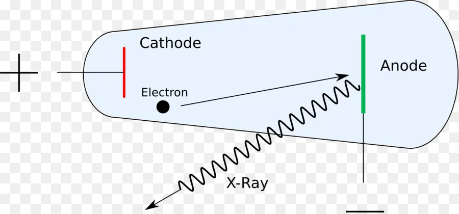 Tubo De Crookes，Xray PNG