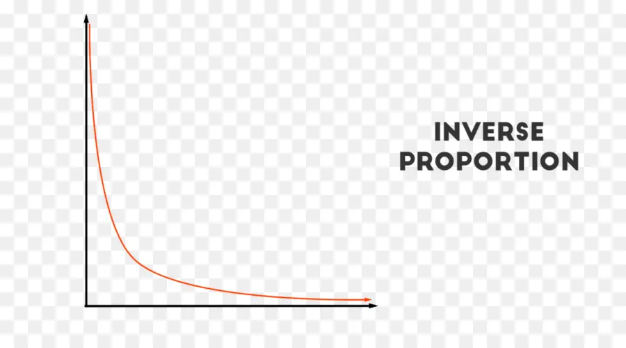 Proporcionalidad，La Función Inversa PNG