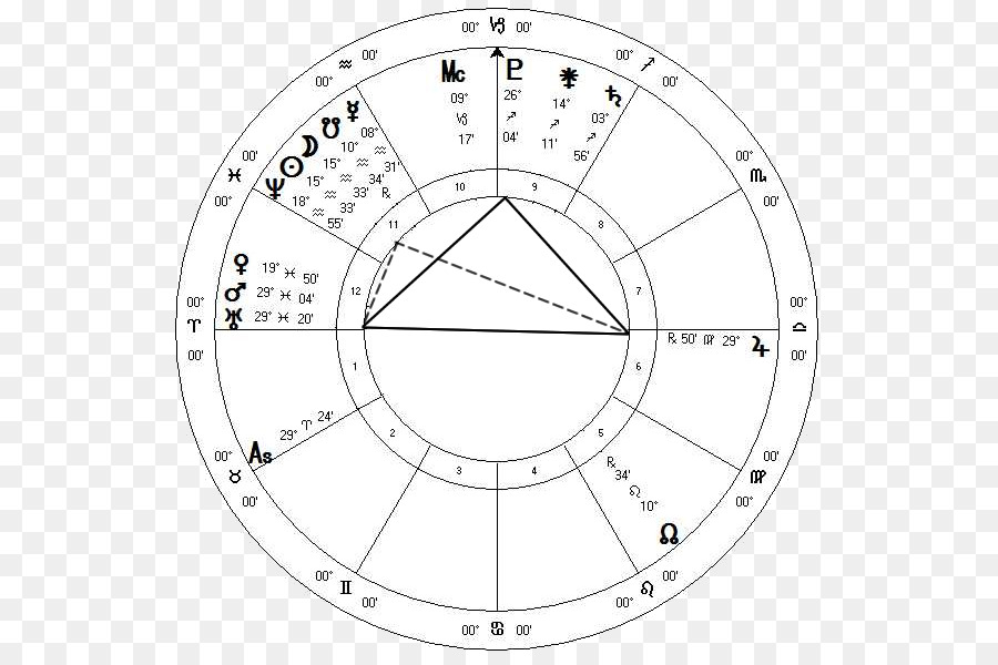 Astrología，Horóscopo PNG