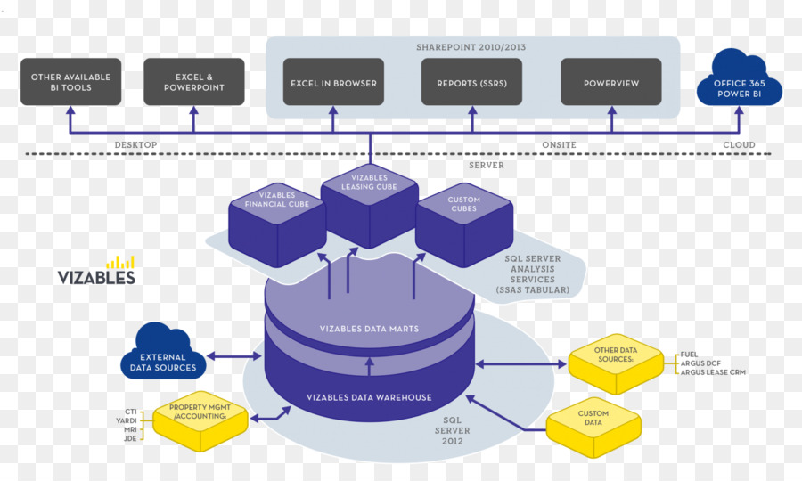 La Arquitectura，Diagrama De PNG