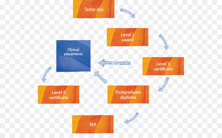 El Consejero De Salud Mental，La Salud Mental PNG