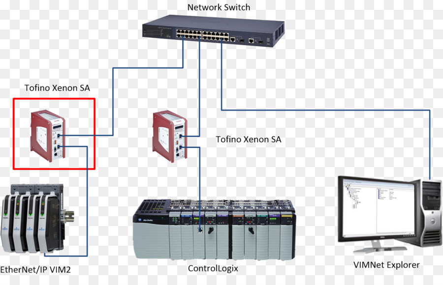 Ethernet，Ethernetip PNG