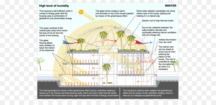 La Arquitectura，Casa PNG