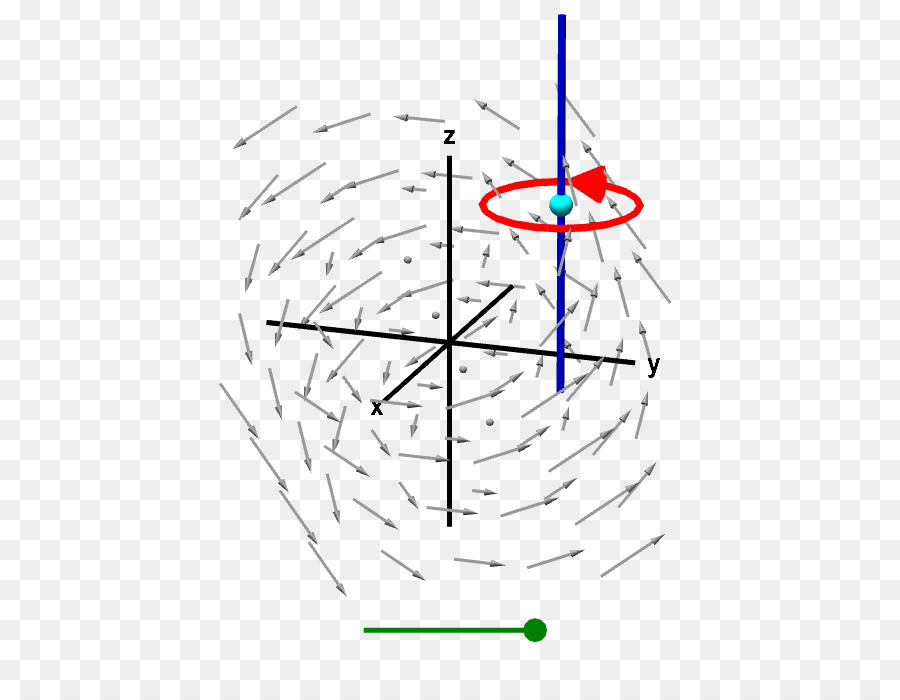 Curl，Campo De Vectores PNG