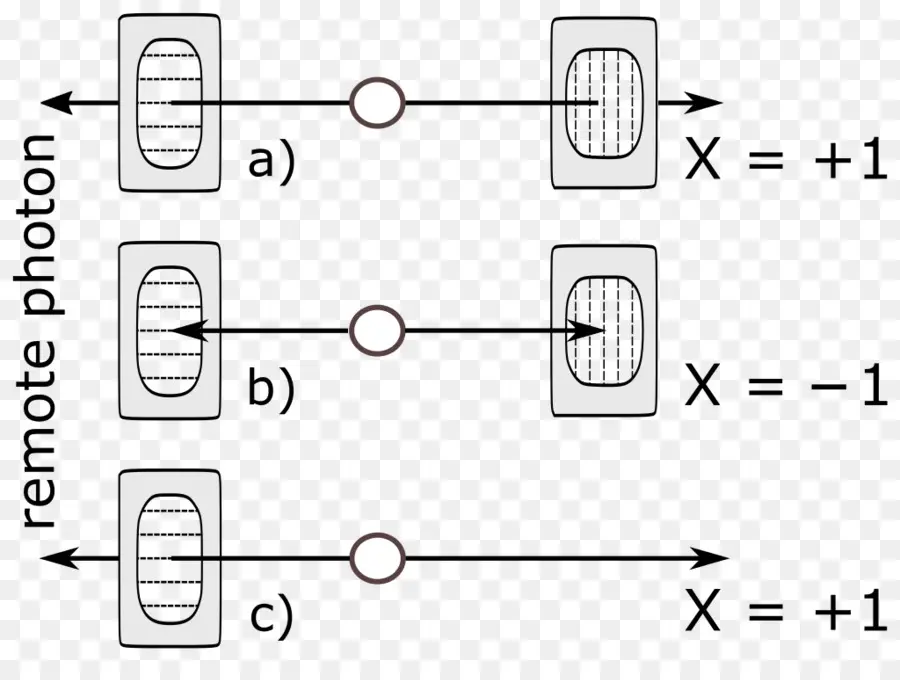 Experimento De Fotones，Cuántico PNG