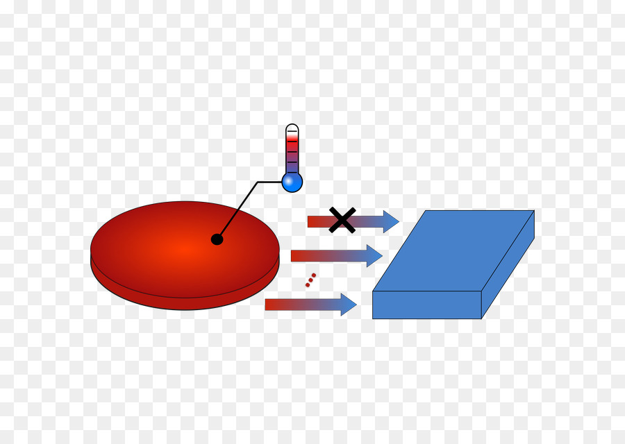 La Espectroscopia De Impedancia Electroquímica，El ángulo De Contacto PNG