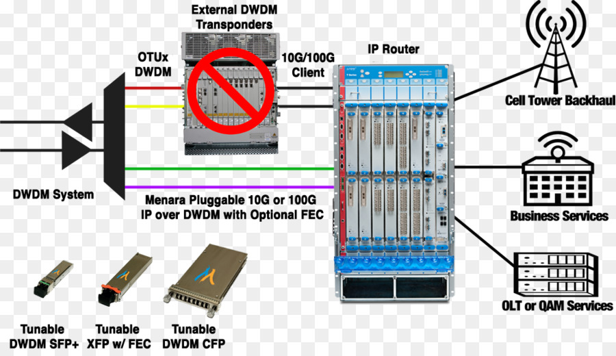 Electrónica，El Componente Electrónico De La PNG