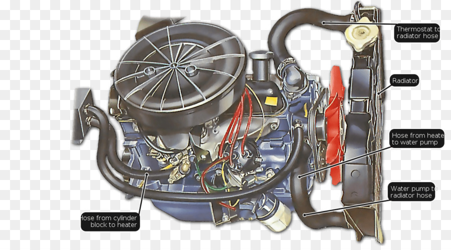 Motor，Radiador PNG