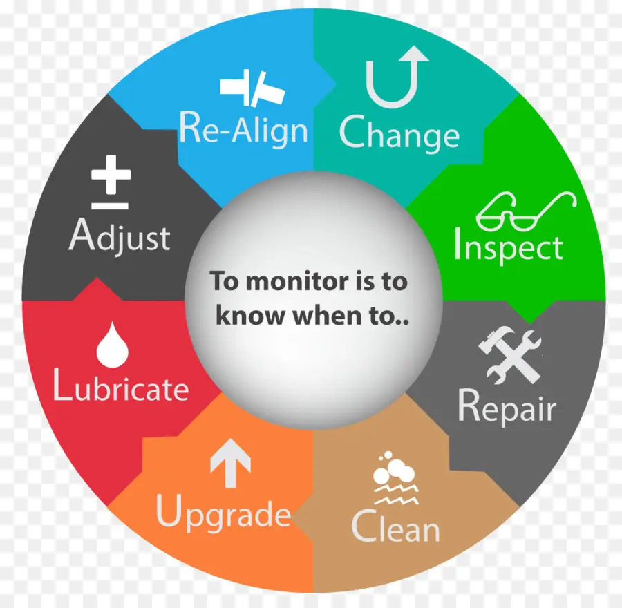 Ciclo De Mantenimiento，Monitor PNG