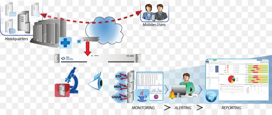 Monitorización De La Red，Computación En La Nube PNG