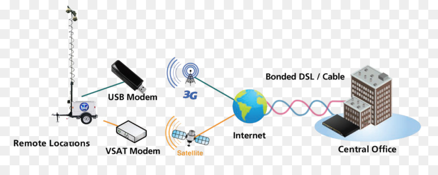 Lte，Móvil Módem De Banda Ancha PNG