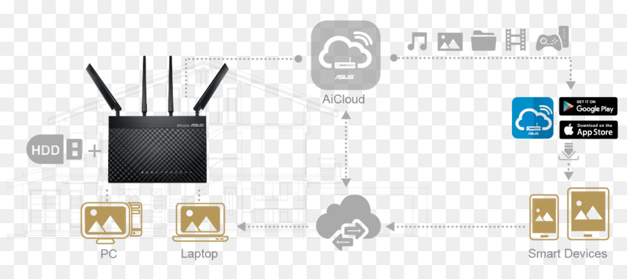 Asus Brtac828，Router PNG