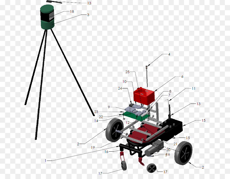 Máquina，La Tecnología PNG