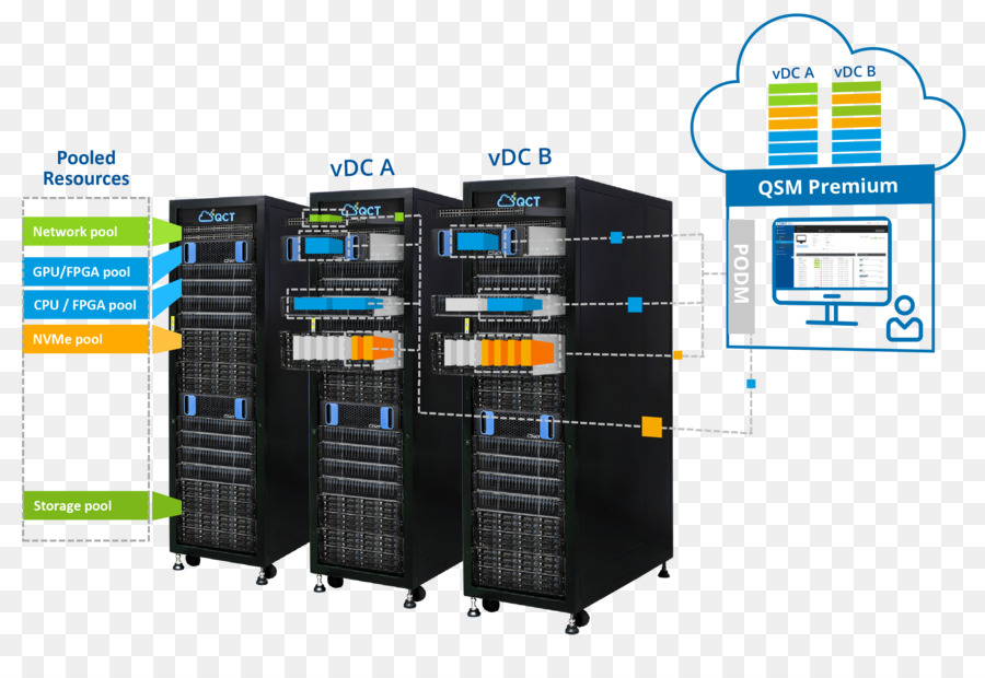 Qct，Centro De Datos PNG