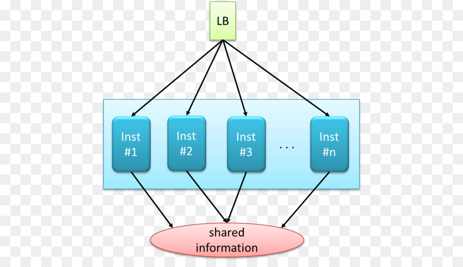 Computación En La Nube，Software De Computadora PNG