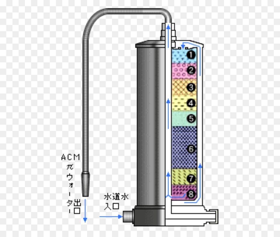 Filtro De Agua，Agua PNG