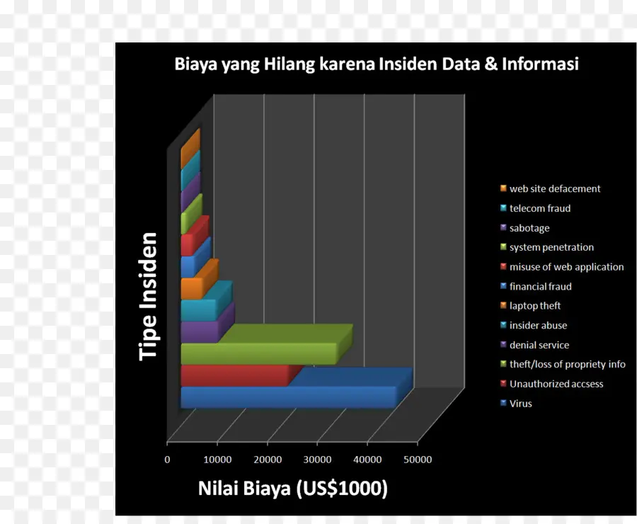 Gráfico De Barras，Datos PNG