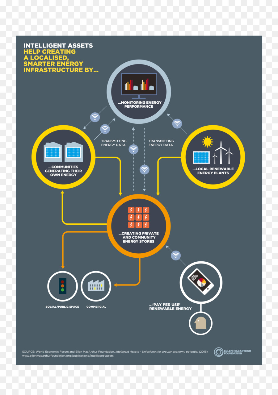 Infografía De Infraestructura Energética，Energía PNG