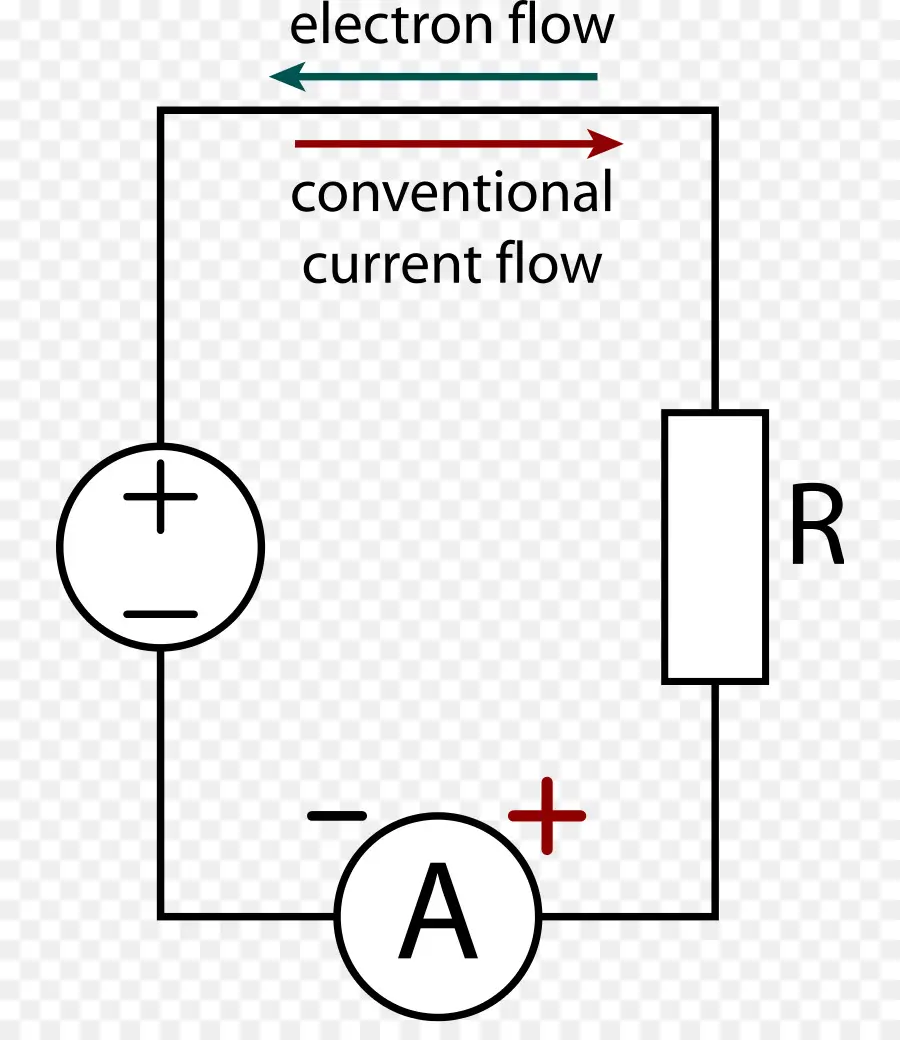 Amperímetro，La Corriente Eléctrica PNG