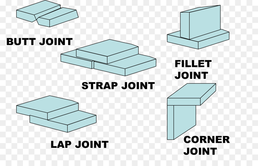 Material，Proceso De PNG