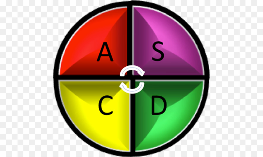 Pdca，Datos PNG