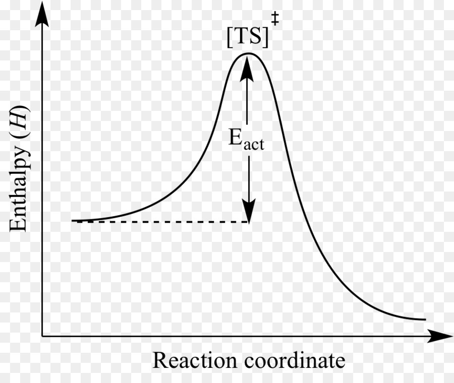 Energía De Activación，La Química PNG