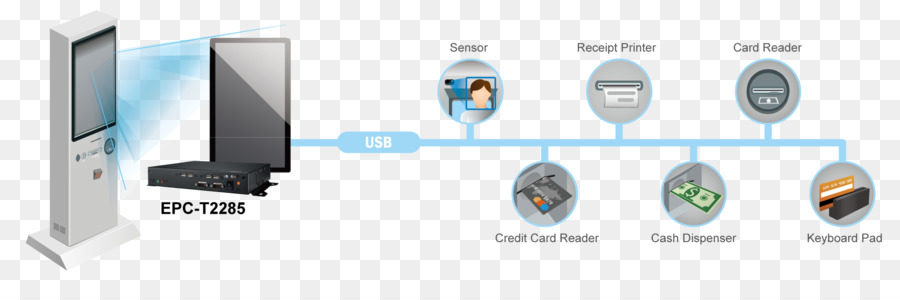 La Tecnología，ángulo De PNG