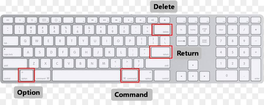 Atajo De Teclado，Teclado PNG