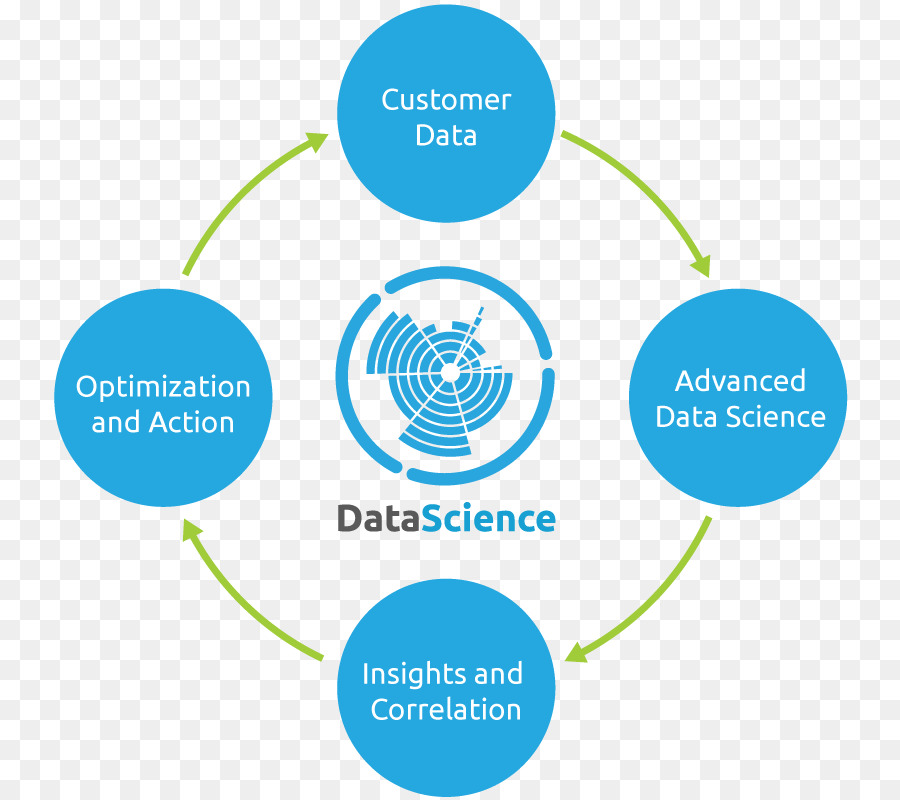 Ciencia De Datos，Datos Del Cliente PNG