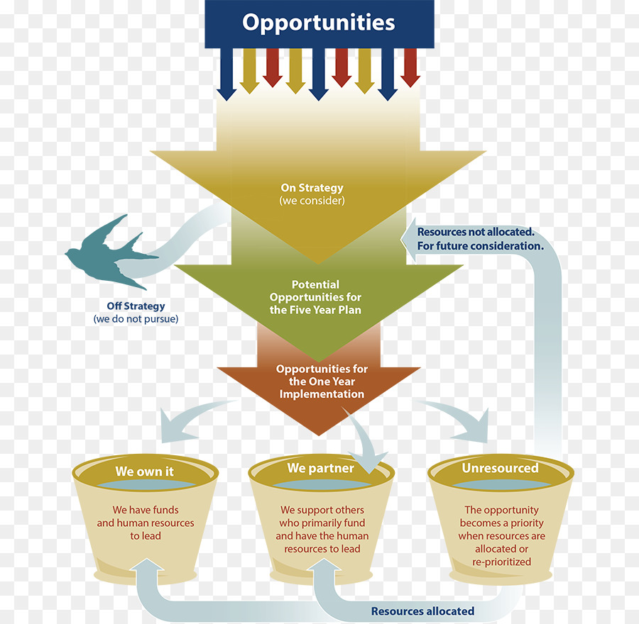 Desarrollo Economico，Plan PNG