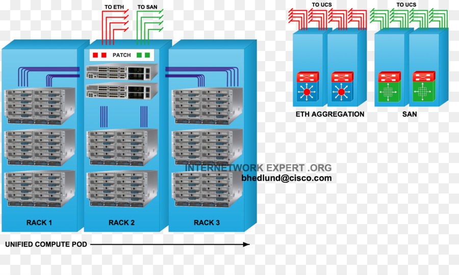 Estante 19inch，Switches Cisco Nexus PNG