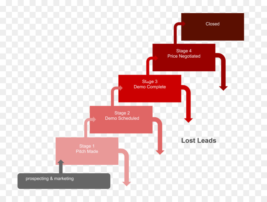 Marca，Proceso De Ventas PNG