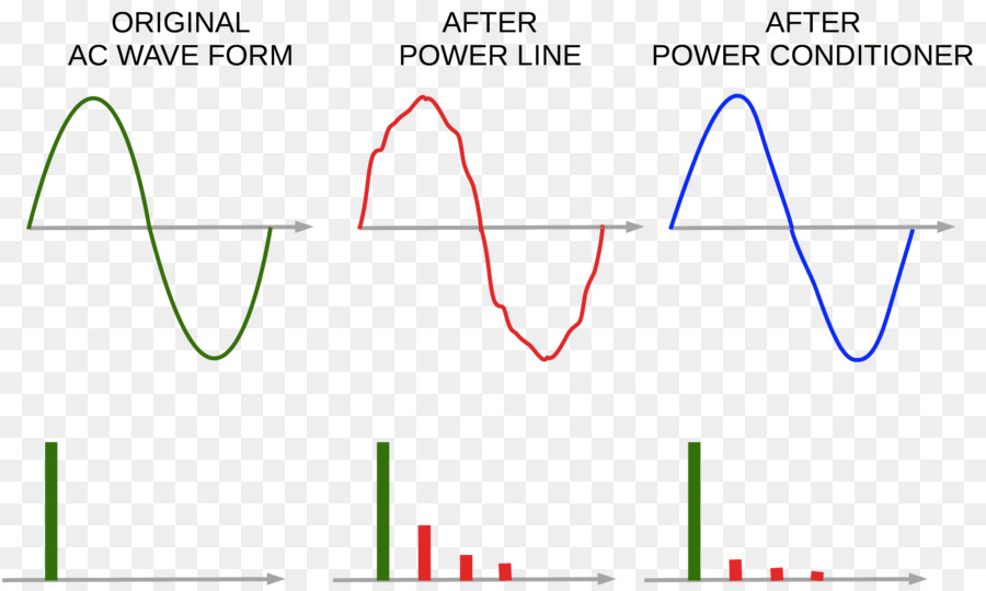 Acondicionador De Potencia，La Energía Eléctrica PNG