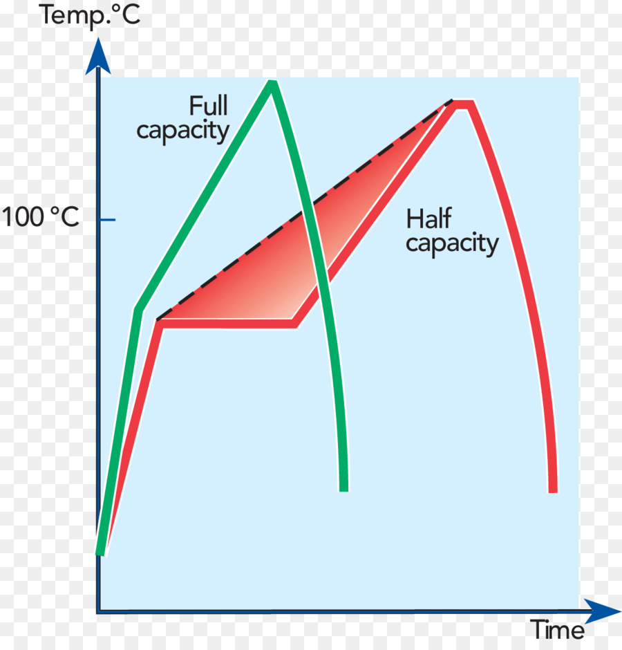 Curso，Triángulo PNG