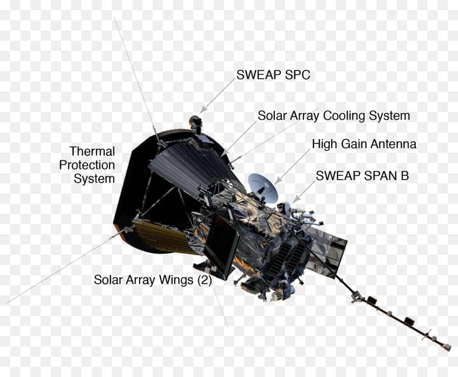 Sonda Solar De Parker，Sonda Espacial PNG