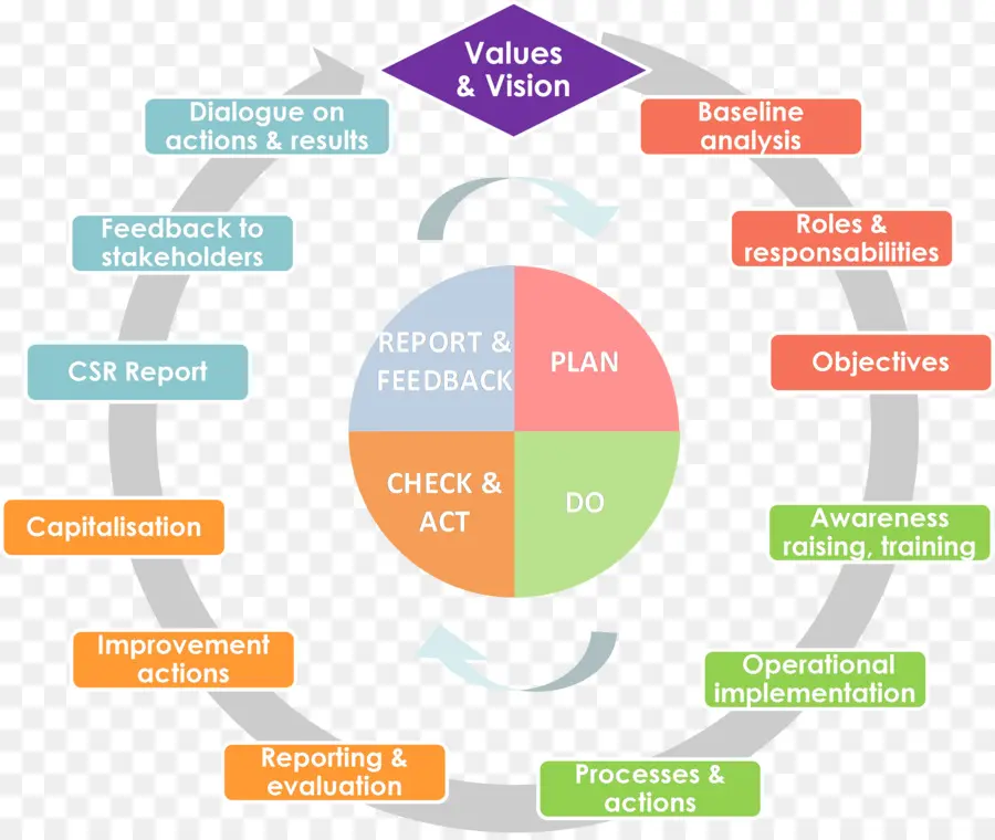 Kaizen，Proceso De Mejora Continua PNG