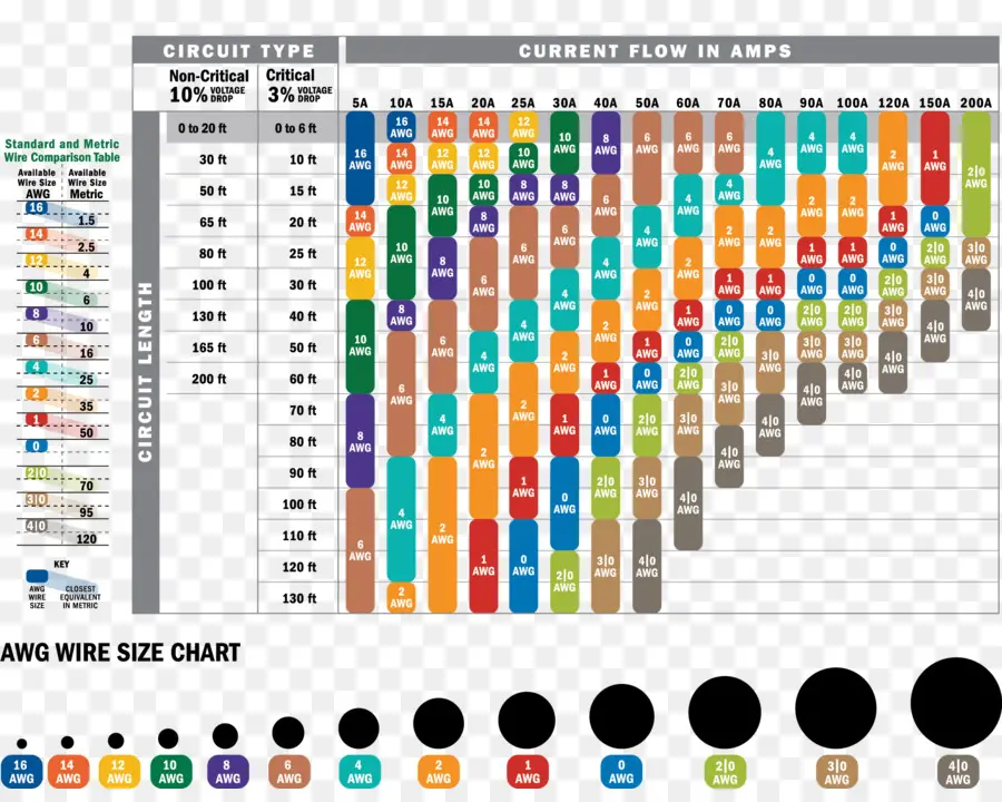 Calibre De Alambre Americano，Calibre Del Cable PNG